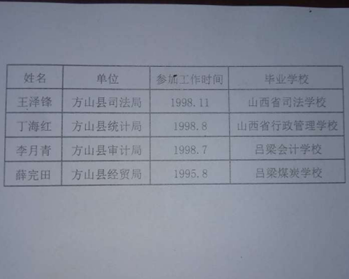 山西吕梁部分公务员过渡权益起争议6 山西吕梁部分公务员过渡权益起争议6